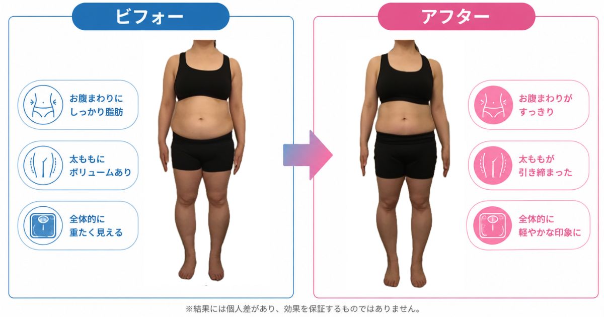 50代女性 Before & After