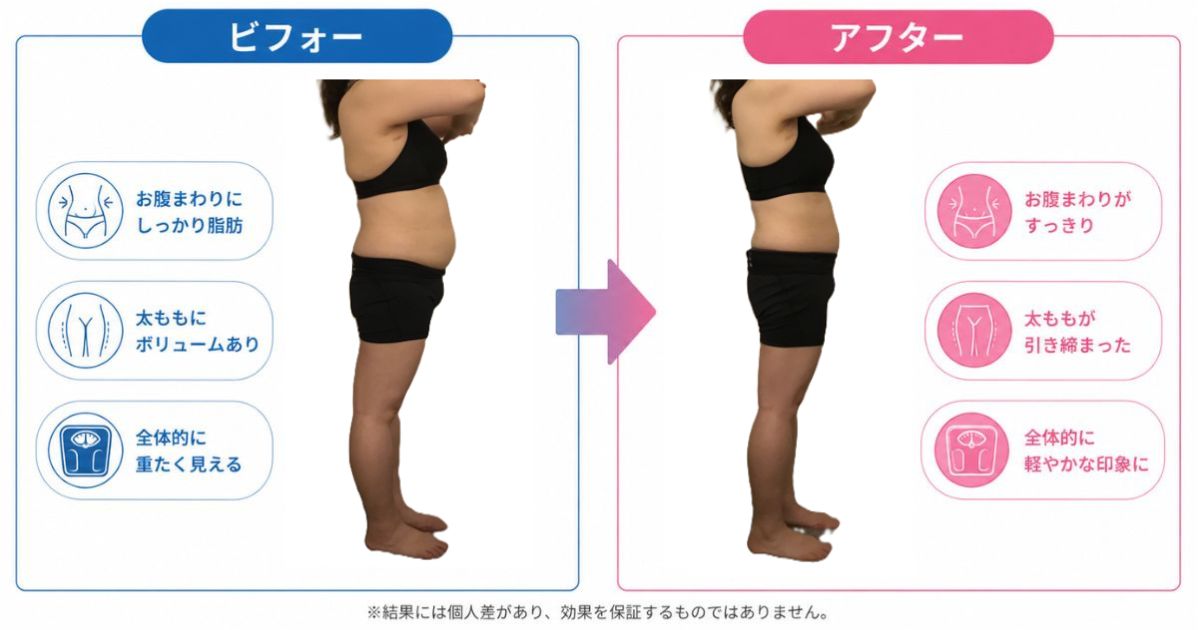 50代女性 Before & After