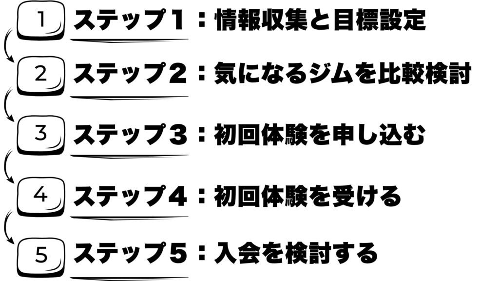 さあ、始めよう！加圧パーソナルトレーニングへのステップガイド