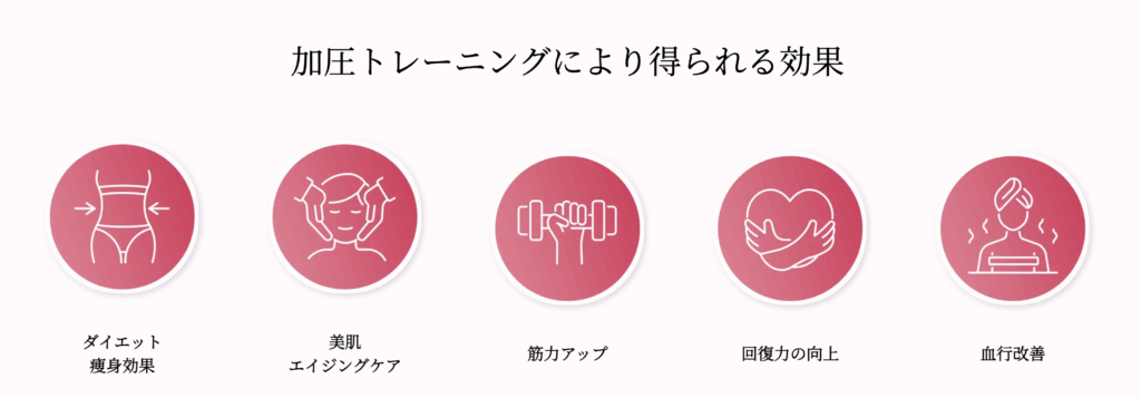 加圧トレーニングにより得られる効果
