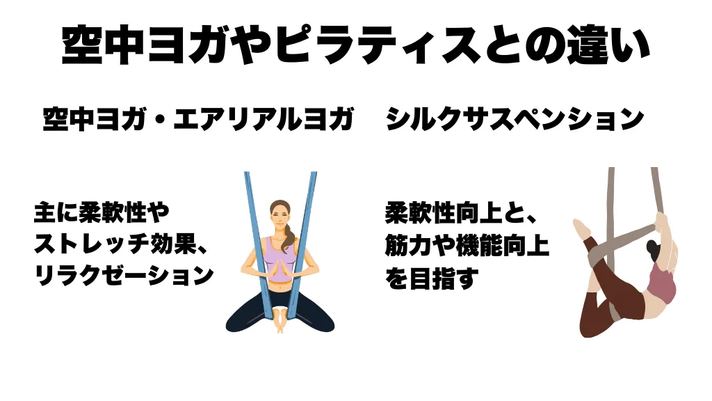 空中ヨガやピラティスとの違い