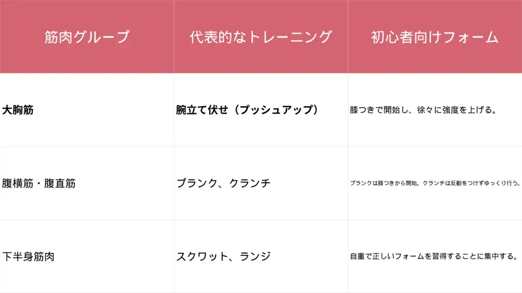 自宅でできる代表的なトレーニング