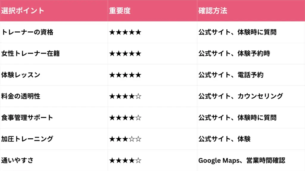 パーソナルトレーニング7原則