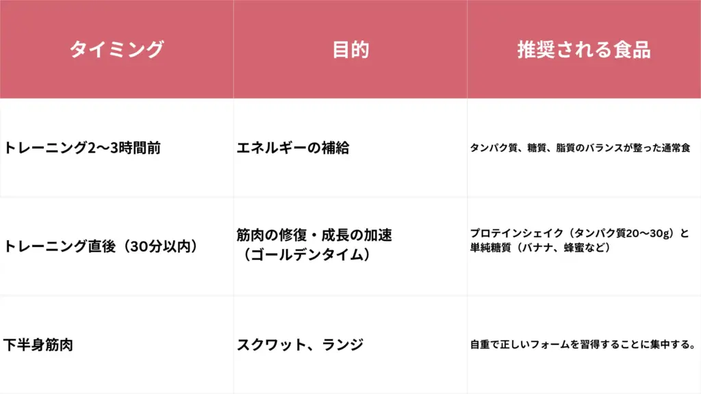 トレーニング前後の「ゴールデンタイム」