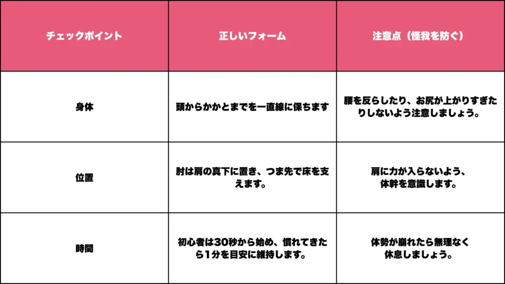 体幹の基本！プランクの正しいフォームと時間