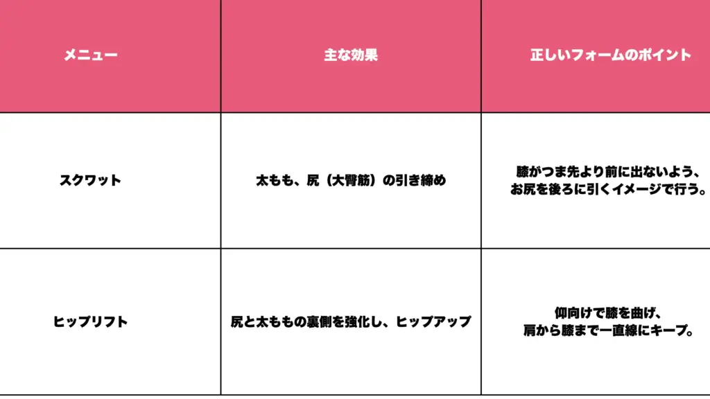 2-1. 下半身(尻・太もも)の引き締めメニュー