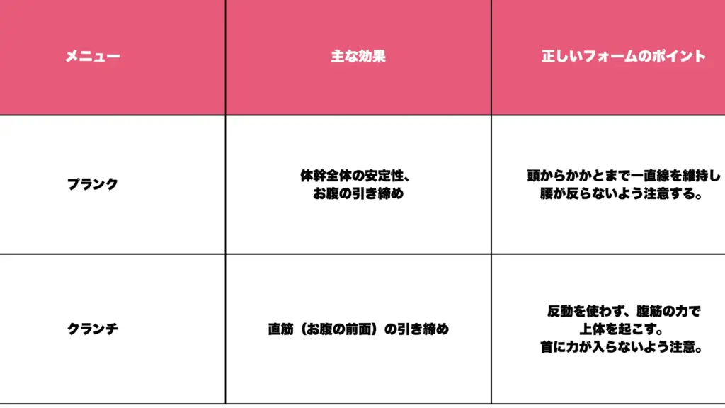 体幹(お腹・背中)の安定を作る____メニュー