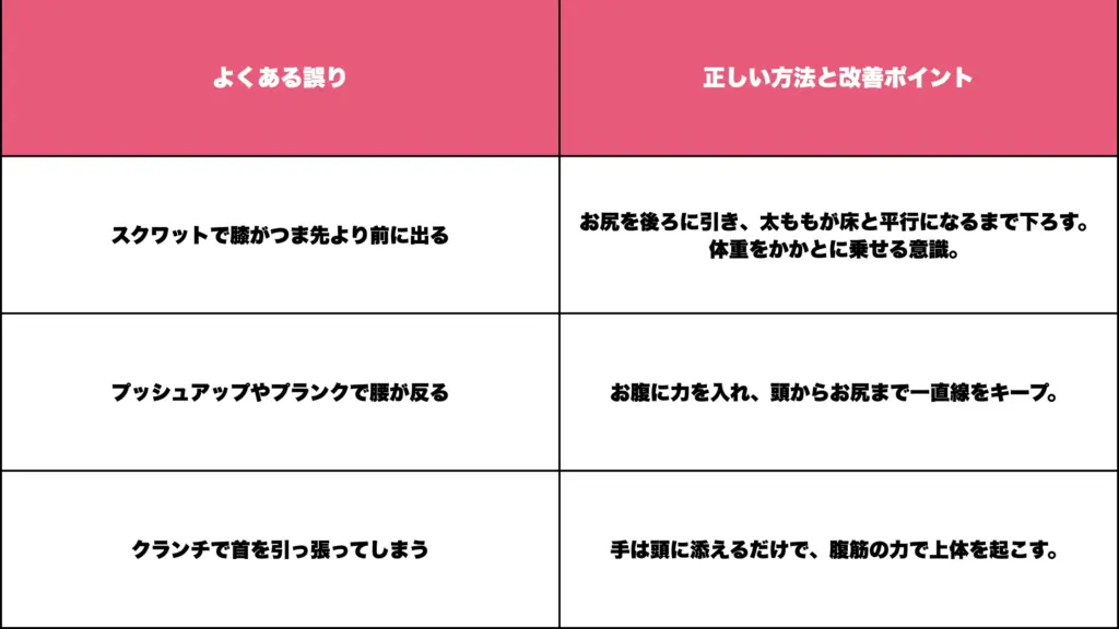 初心者が陥りやすいフォームの誤りと改善方法(独自性)