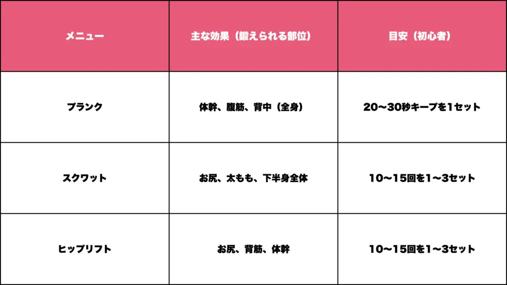 2-1. まずはこれ!初心者向けの全身基本動作
