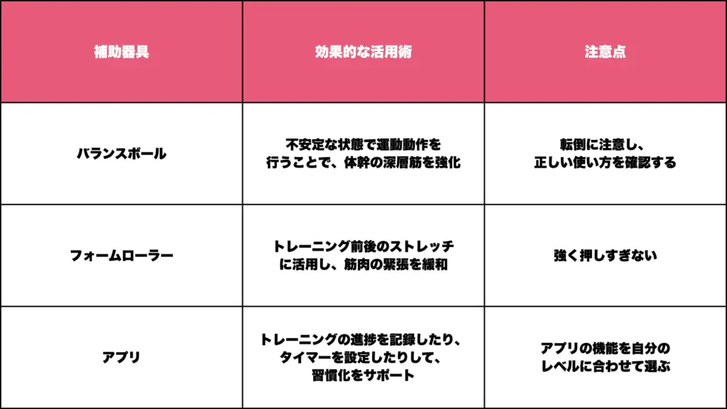 3-3. 効果を高めるための補助器具とツールの活用術
