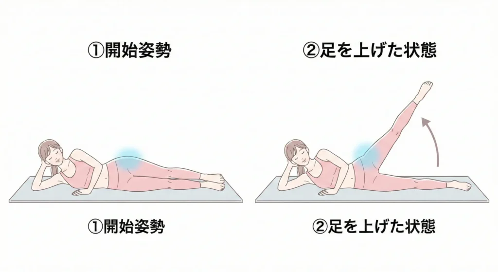 ヒップアブダクション|中臀筋を集中的に鍛える