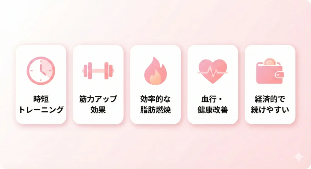 自分で加圧トレーニングを行う5つのメリット