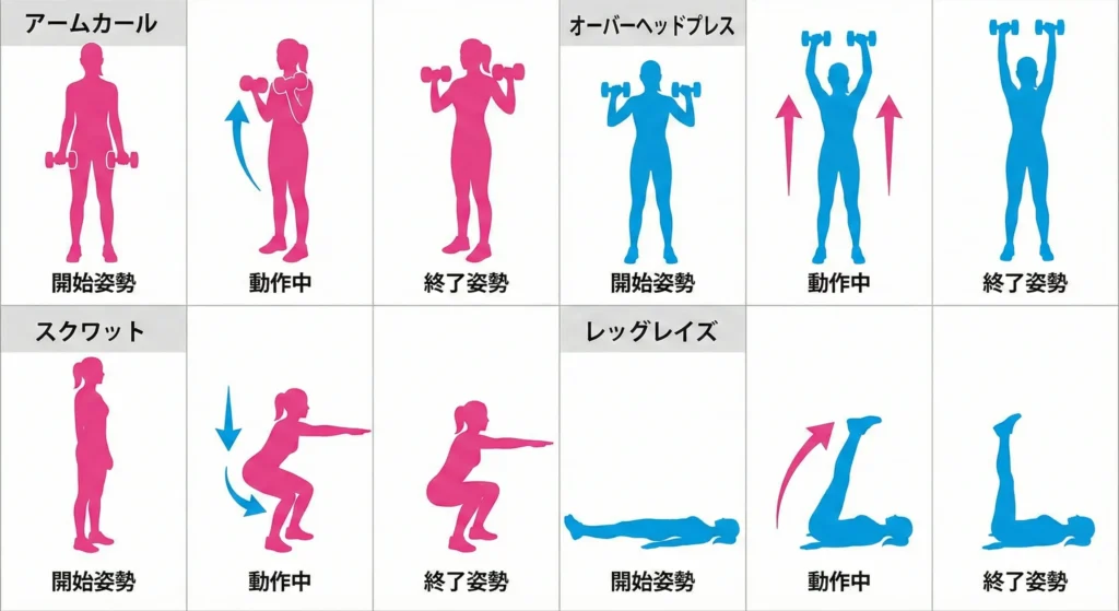 STEP3: 基本トレーニングメニュー