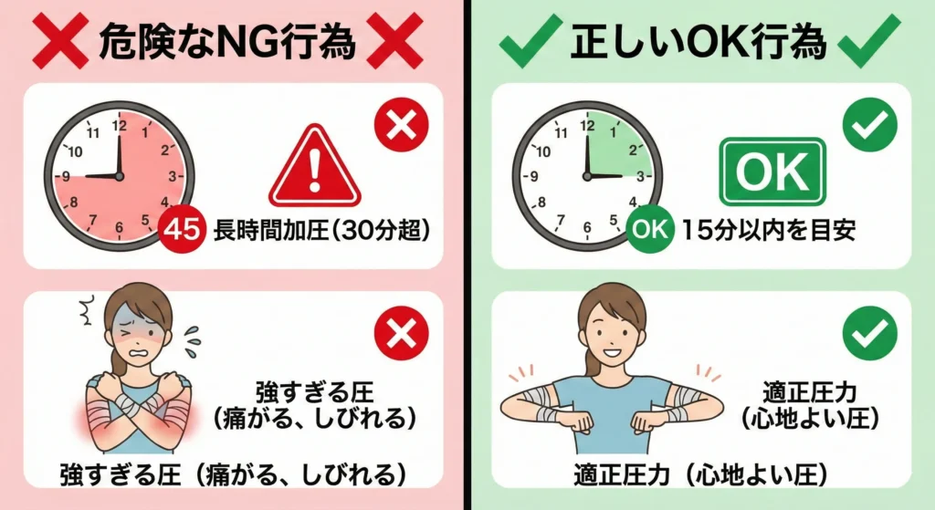 絶対に守るべき3つのルール」