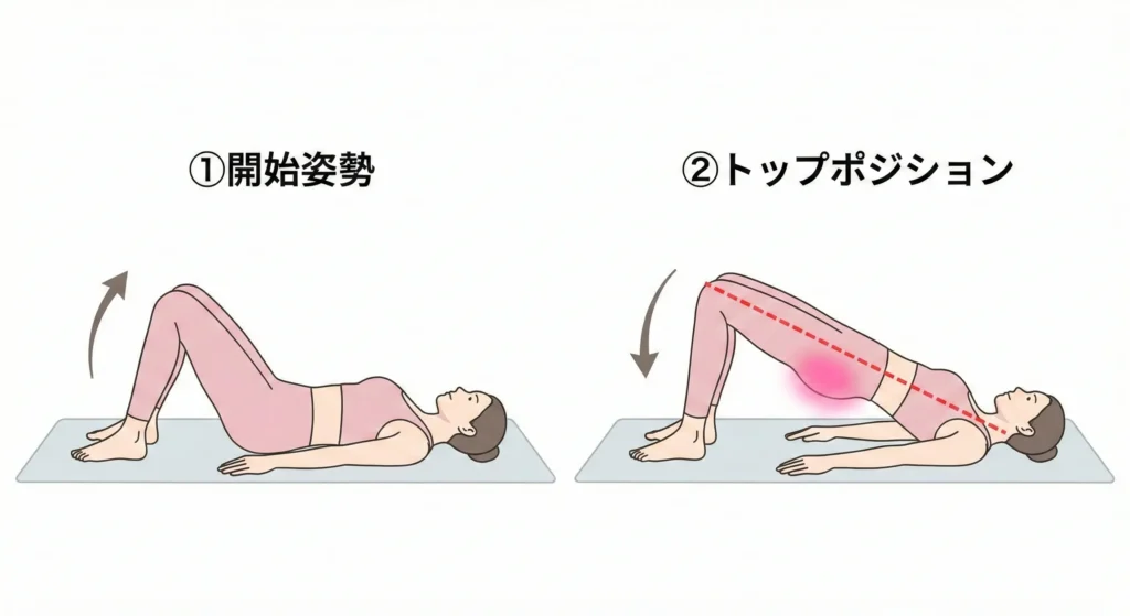 ヒップリフト(グルートブリッジ)|寝ながらできる
