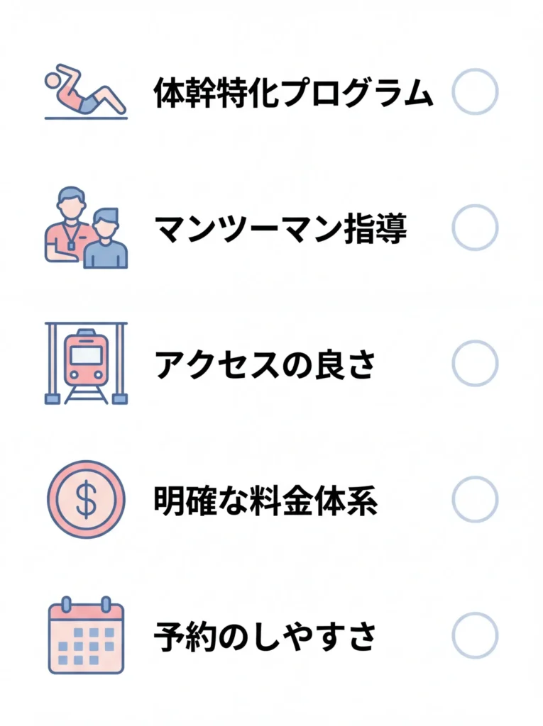 ジム選びチェックリスト