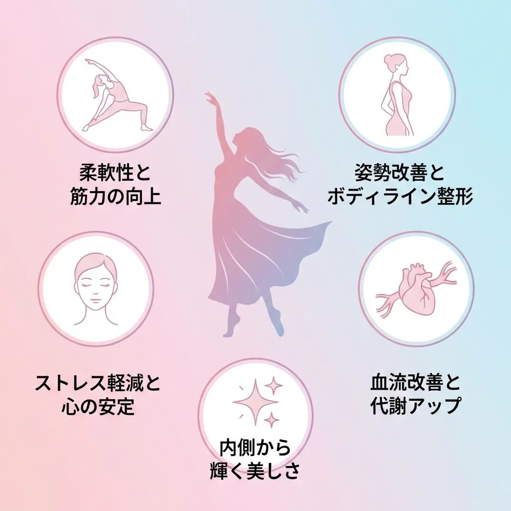 5つの効果インフォグラフィック