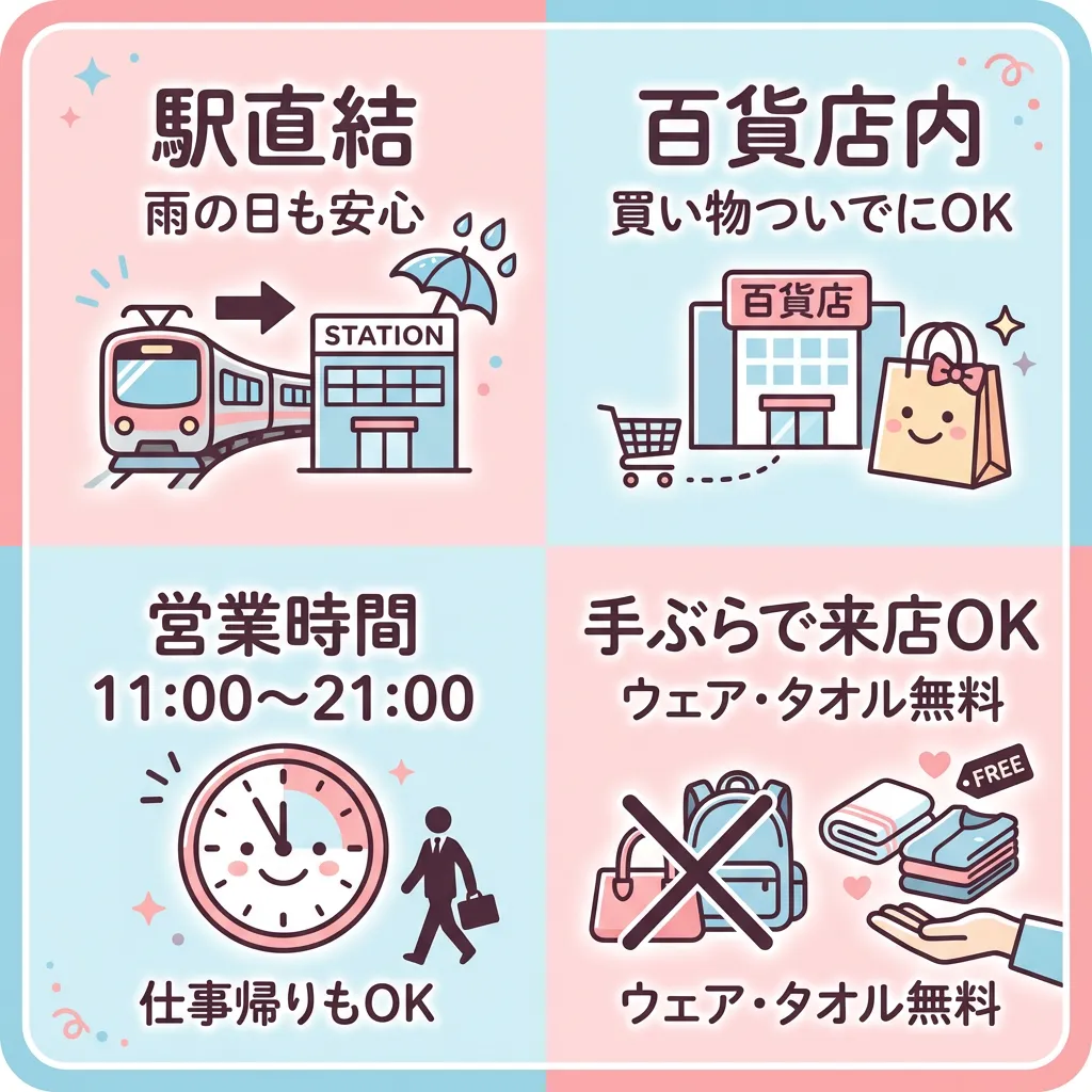 通いやすさのメリットインフォグラフィック