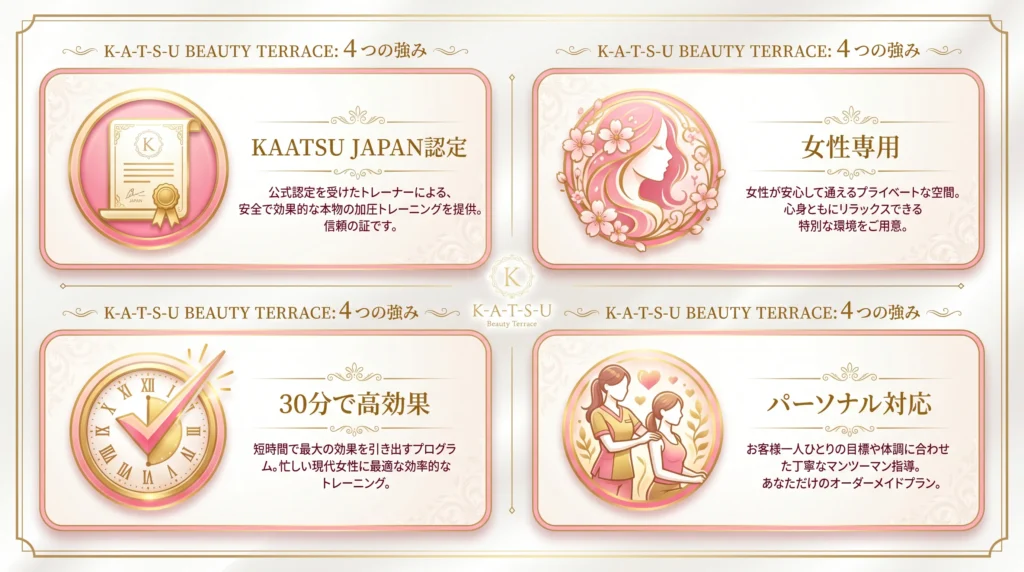 加圧ビューティーテラス4つの強み