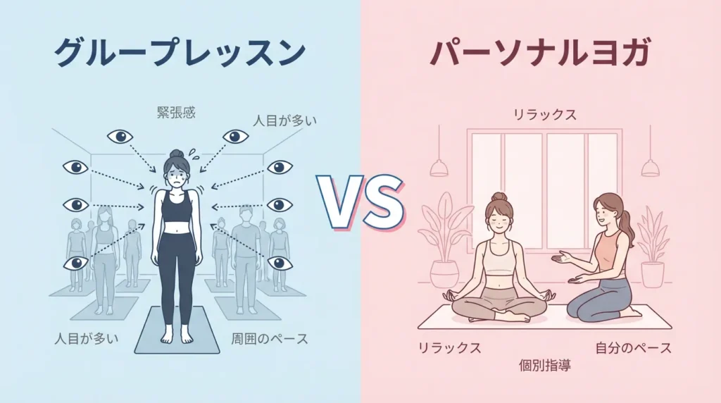 グループレッスンvsパーソナルヨガ比較図