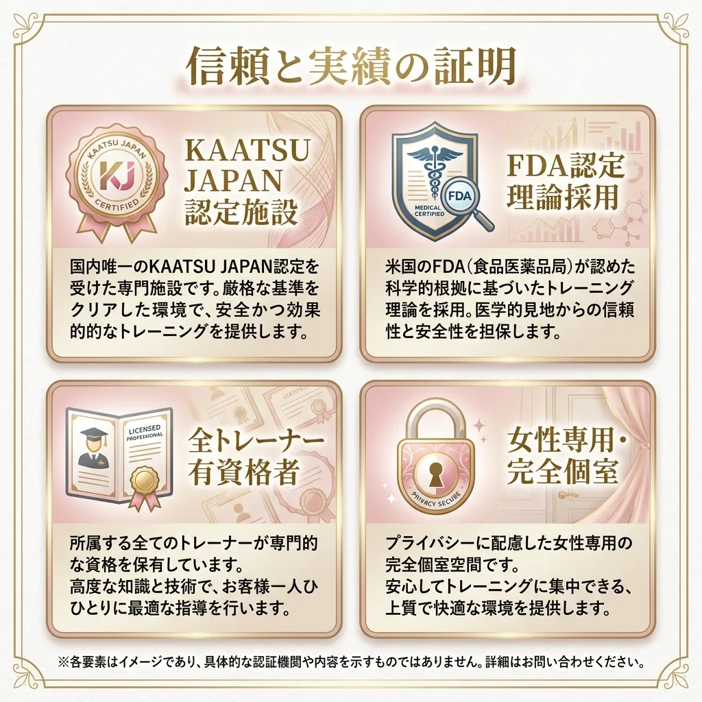 信頼要素インフォグラフィック