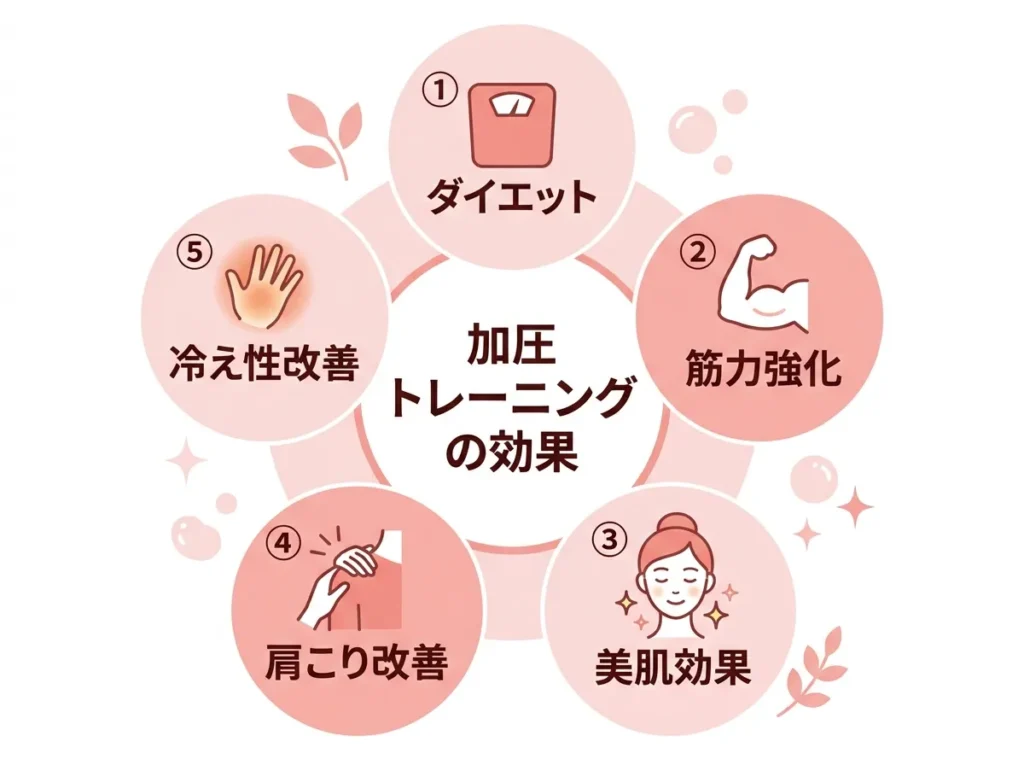 加圧トレーニングで得られる5つの効果