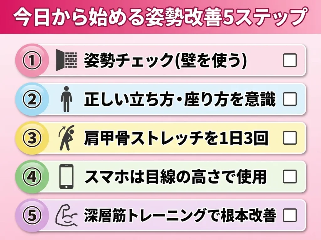 姿勢改善5ステップまとめ図