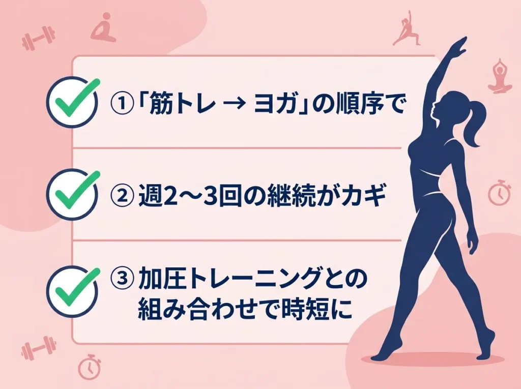 ヨガ×筋トレ×加圧 効果を最大化する3つのポイント