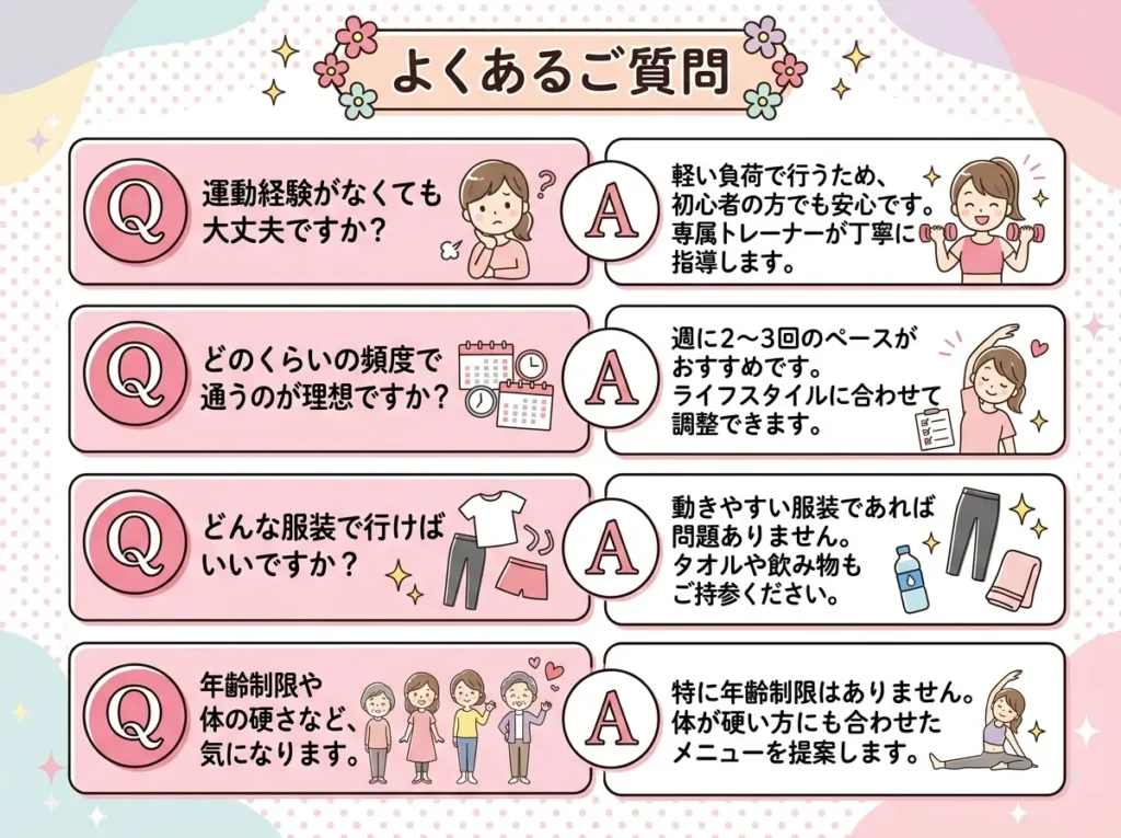FAQよくある質問まとめ