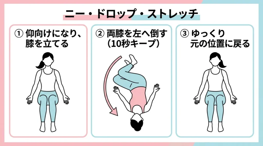 膝倒しストレッチの手順図