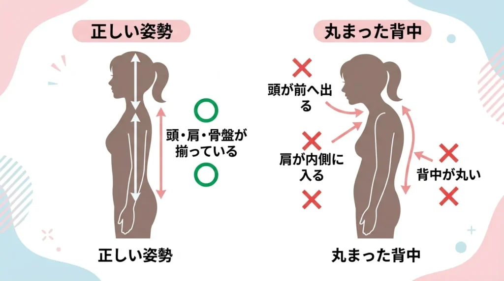 猫背の姿勢チェックイラスト