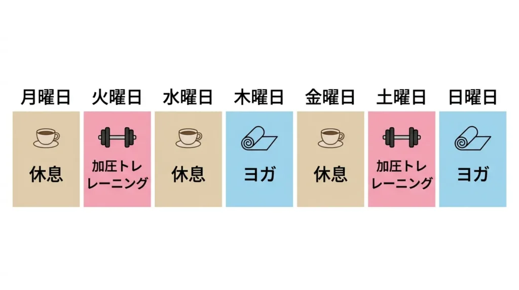 加圧×ヨガの週間スケジュール例 