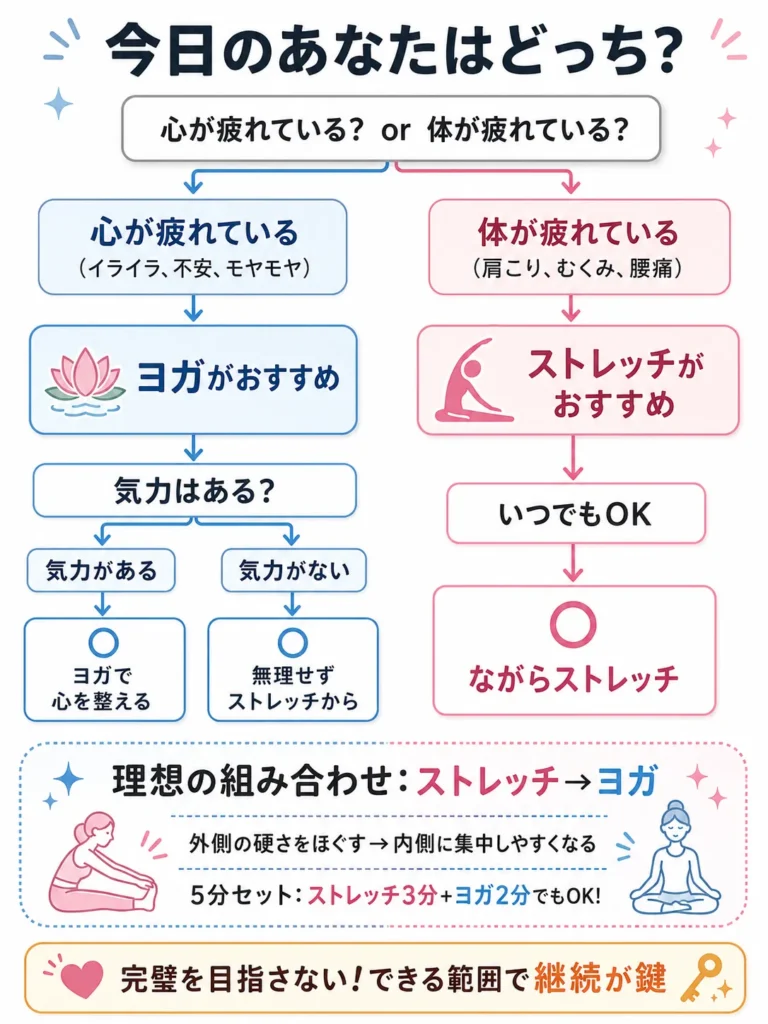 どっちが向いてる？忙しいママのためのライフスタイル別・選び方