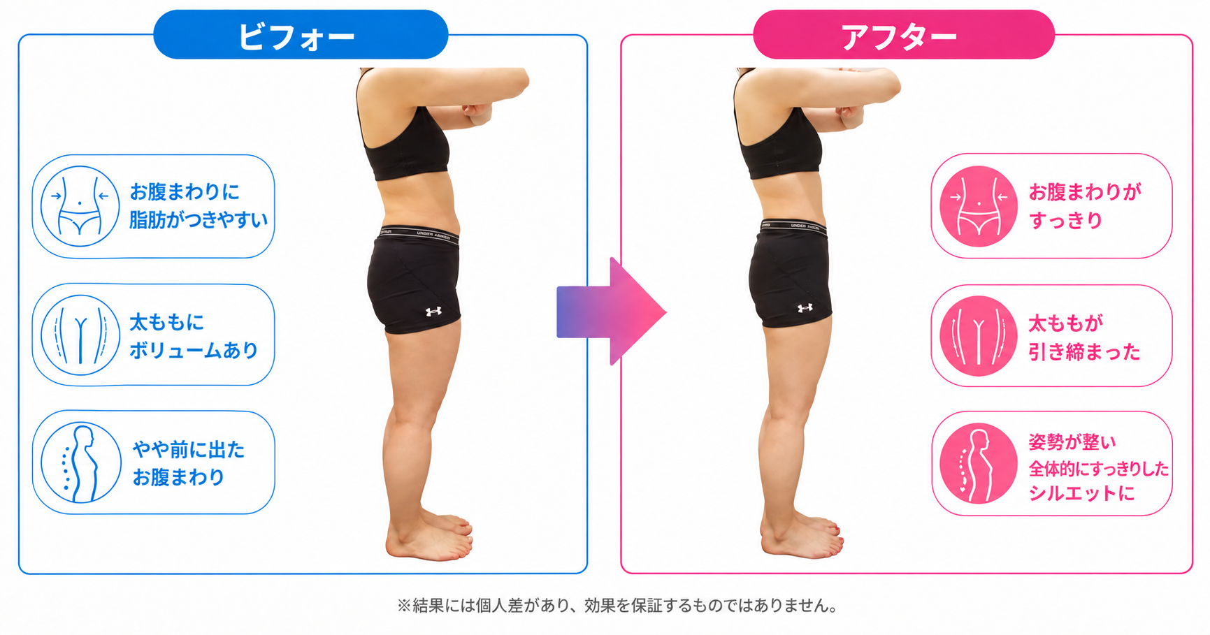自己流ではむずかしかった
下半身がスッキリ！！