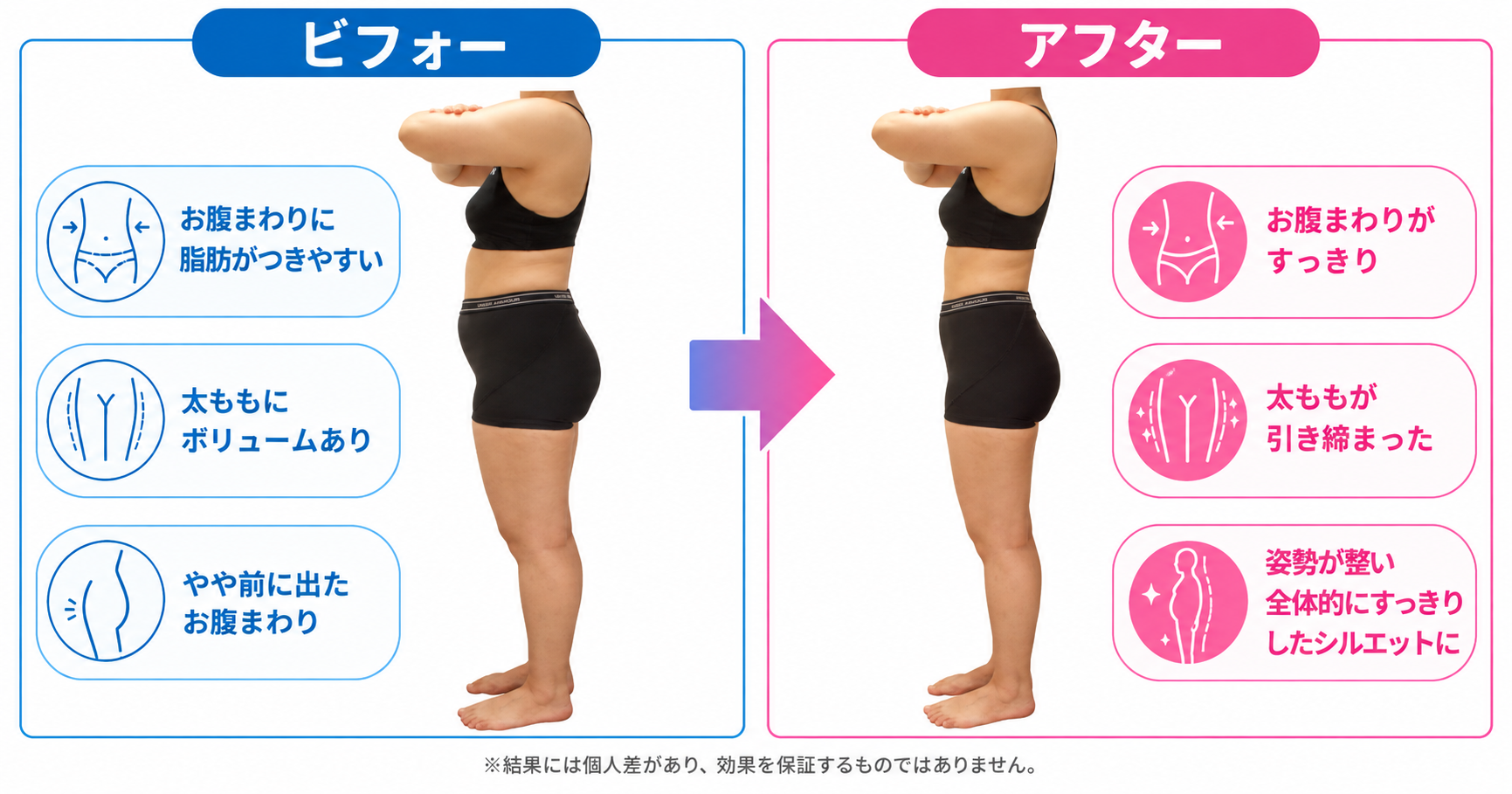 無理することなく
お腹周りがスッキリ！