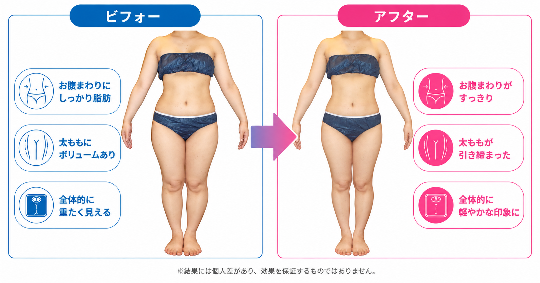 気になっていた下半身に
変化がでました！