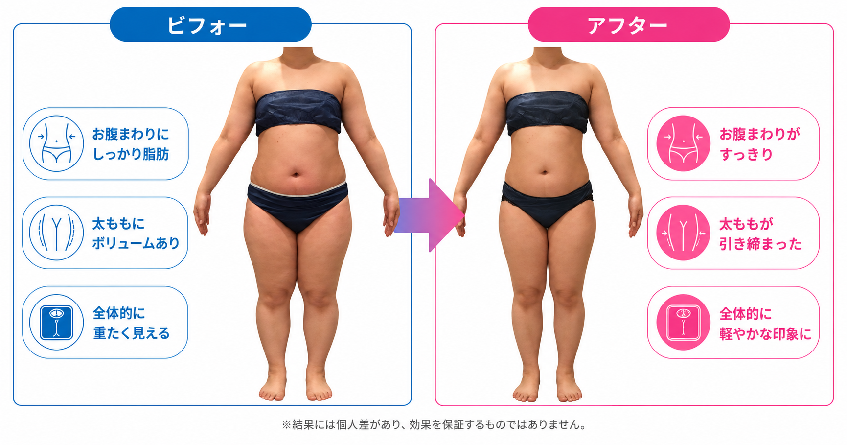 週1回だから無理なく
続けられました！