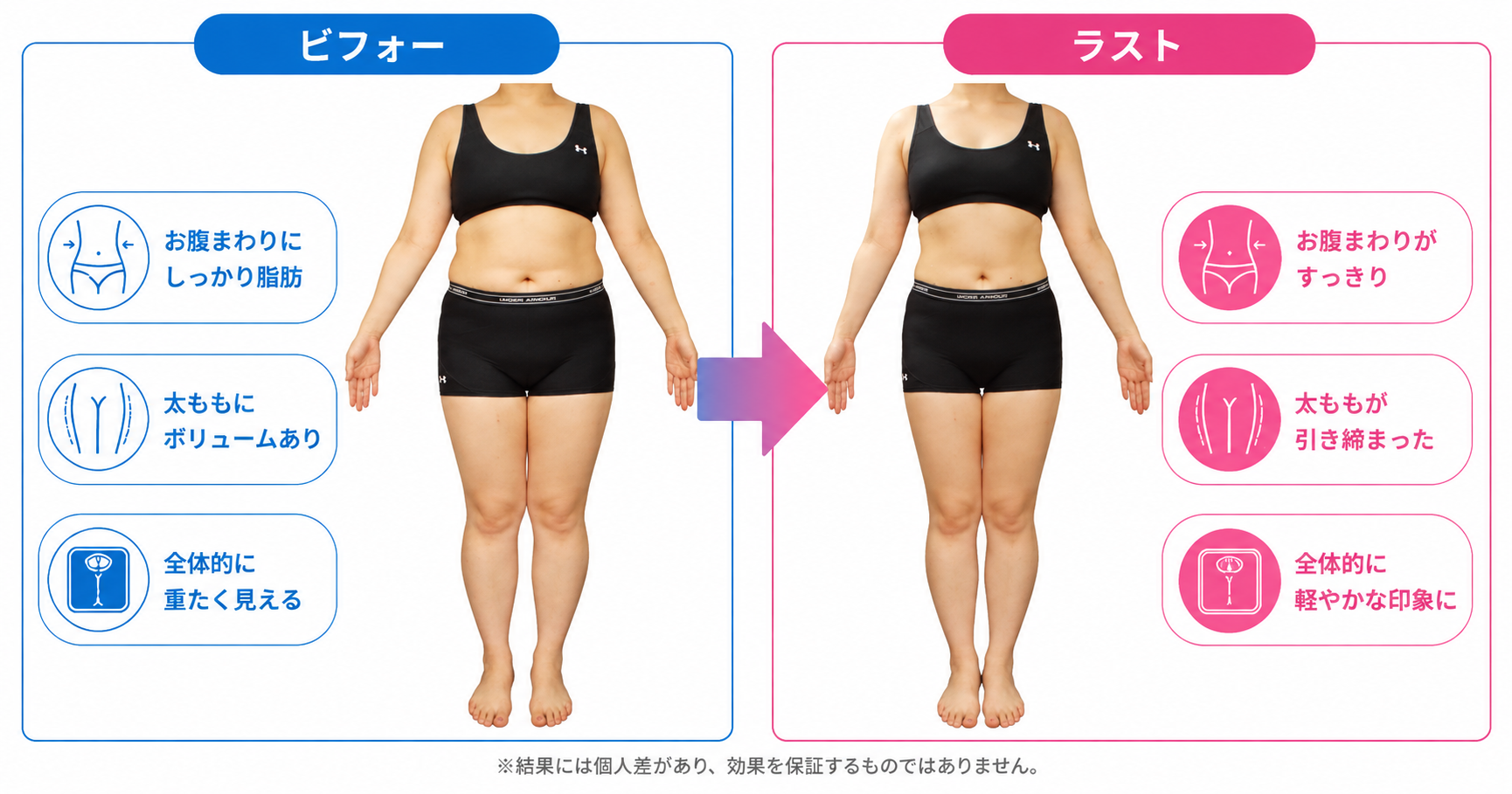 全身をバランスよく
引き締めることができました！
