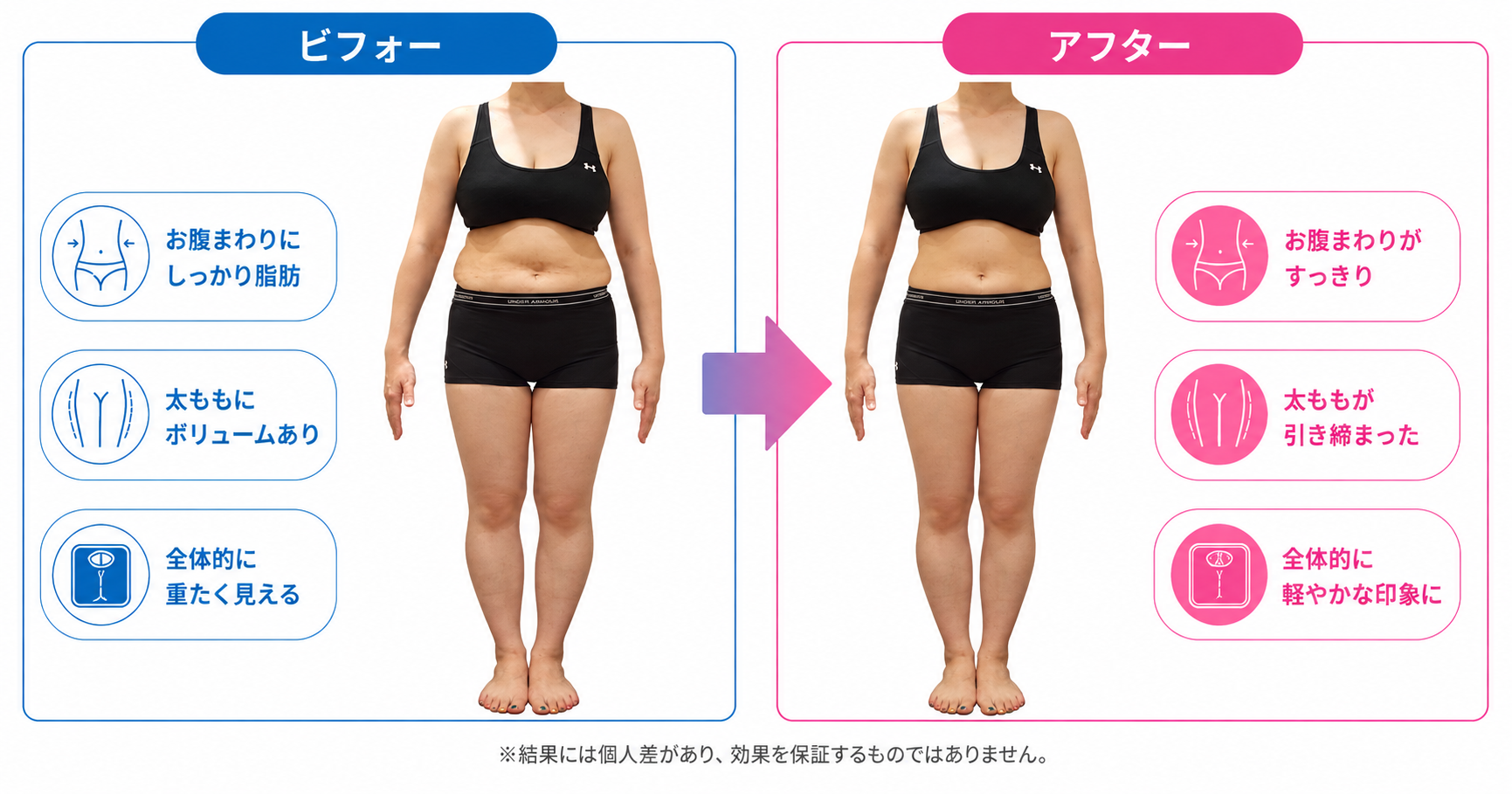 焦らず、健康的に
引き締めました！