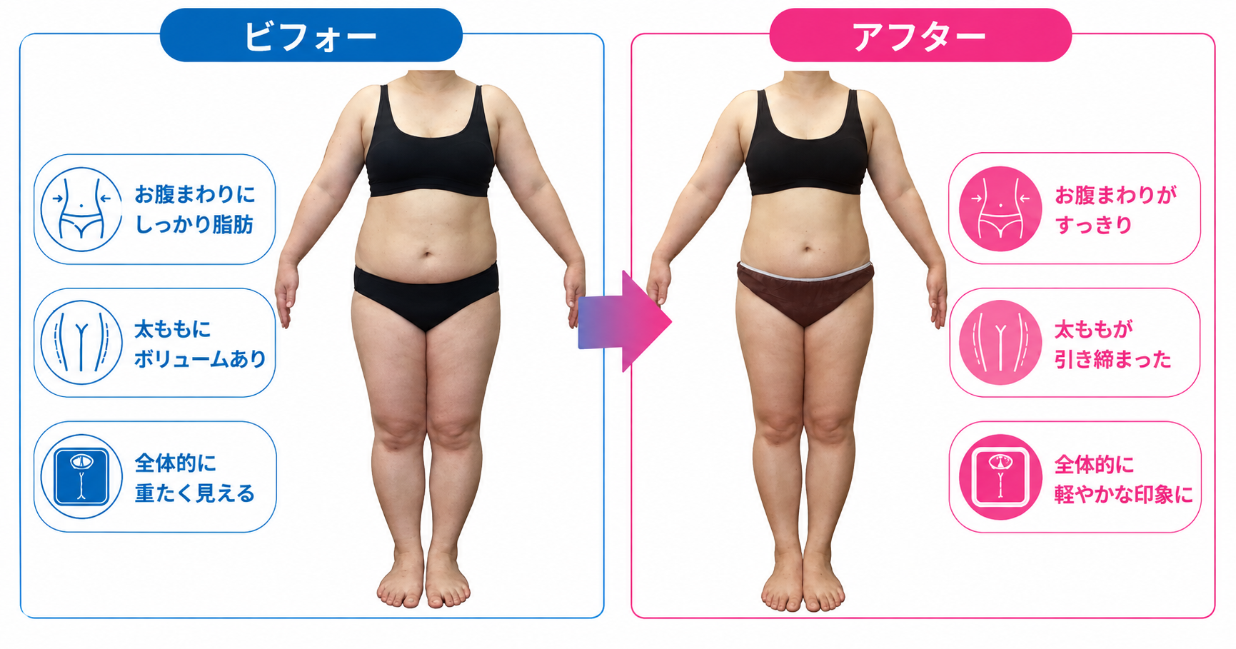 健康的に変わっていく
嬉しさで通えました！