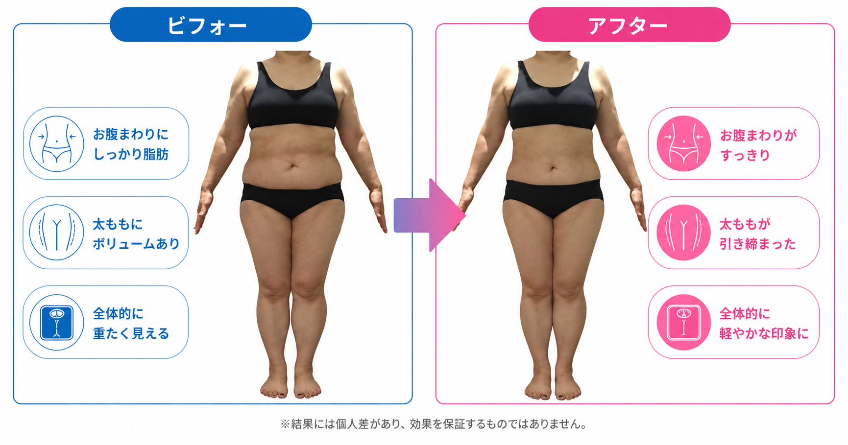 リバウンドしにくい
身体づくりを目指しました！