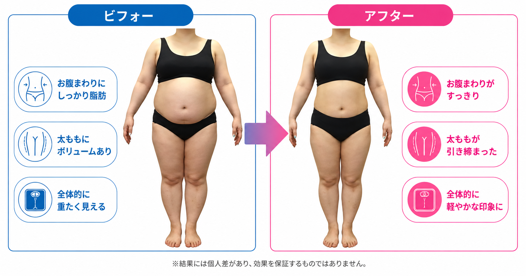 身体の土台から変えていく
ことができました！